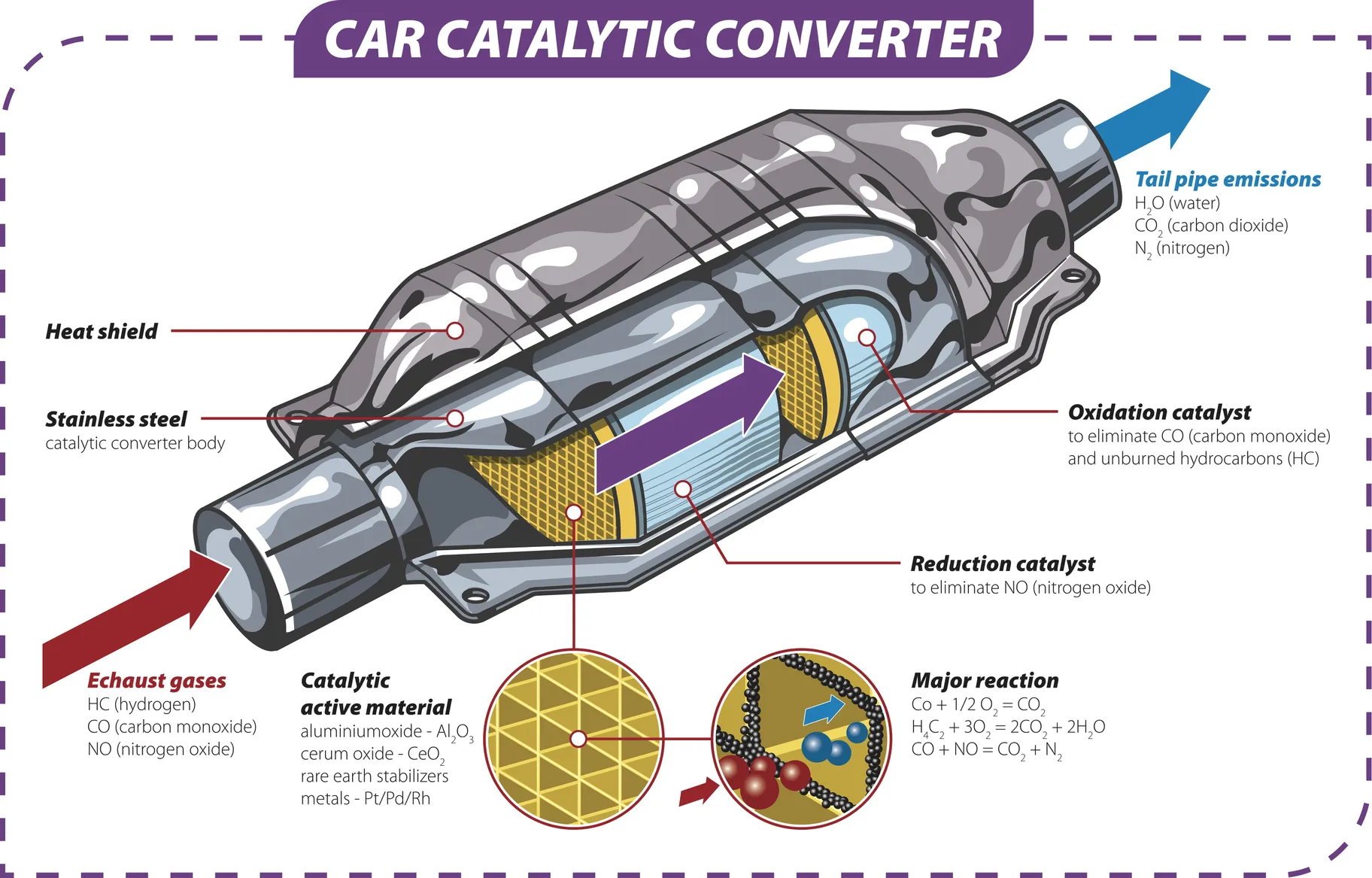 Explainer: What is a catalyst?
